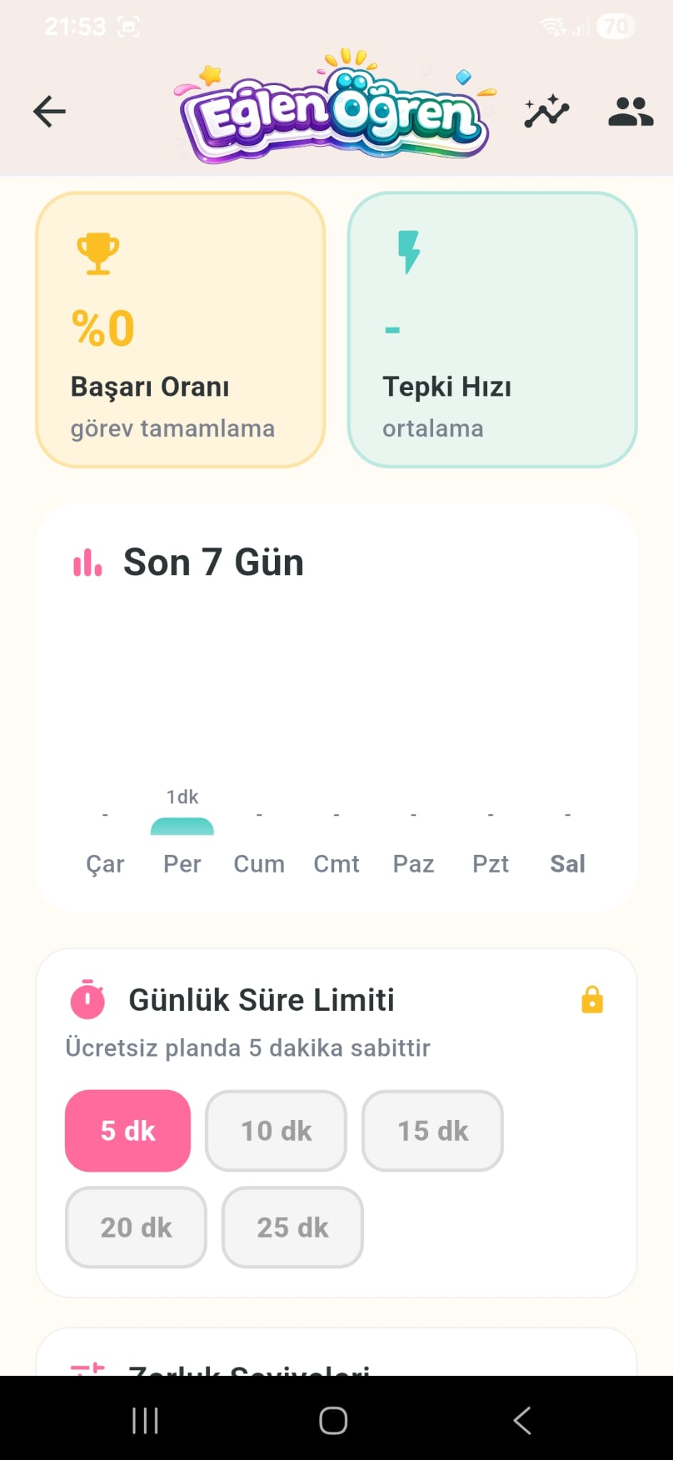 EğlenÖğren Ebeveyn Paneli — Son 7 Gün ve Günlük Süre Limiti